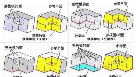 模具分型面的幾種技巧，你都知道嗎？